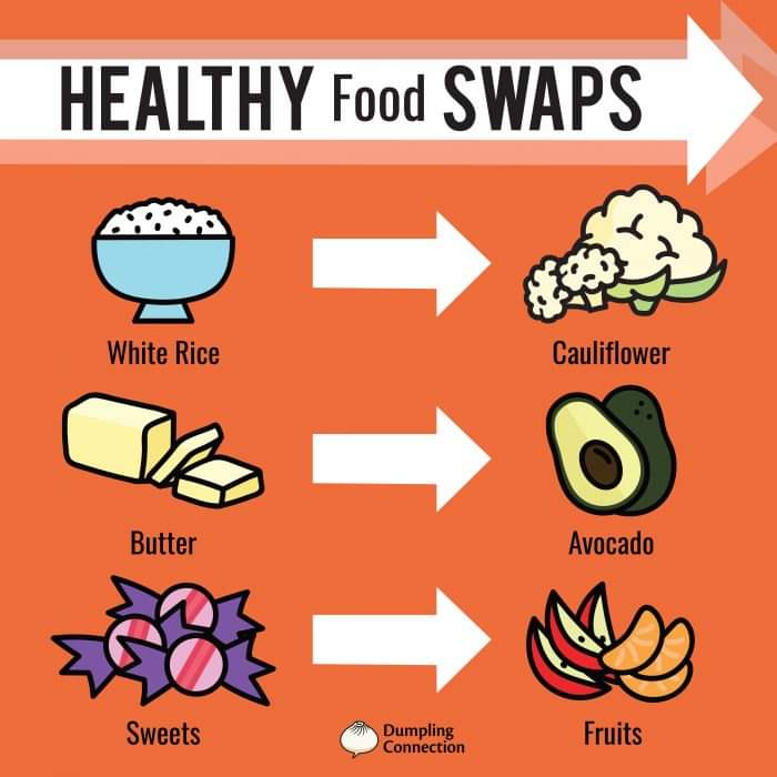 Healthy food Swaps